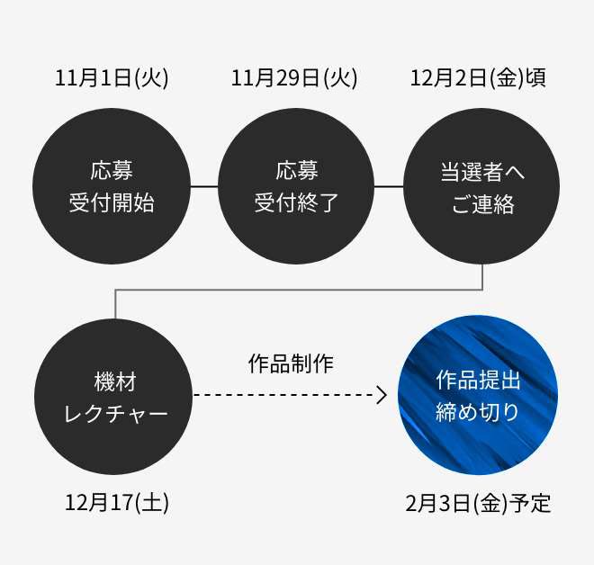 応募スケジュール